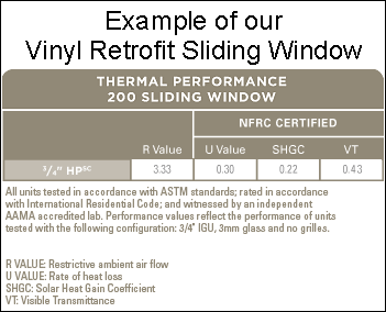 Thermal Performance for sliding window