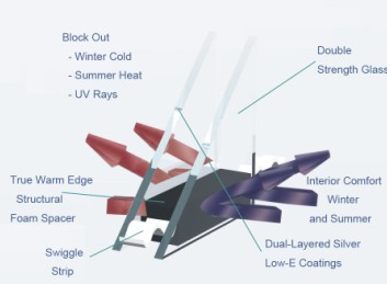 Warm Edge Spacer