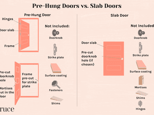 Pre-Hung vs. Slab Doors: What You Need to Know