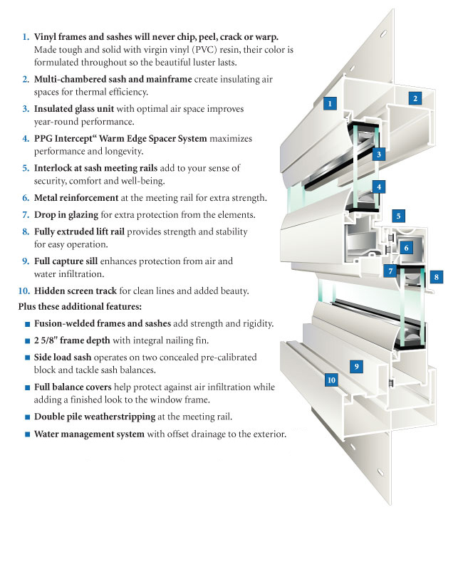 The Benefits of Replacement Windows with Double-Pane Glass - ~