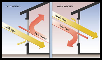 Thermal Reflection diagram