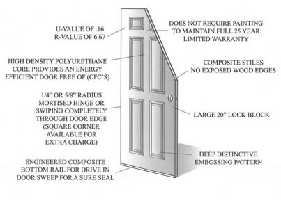 Check Out the Oval Exterior door - by BHI Doors  Durable Single Door door  made of Fiberglass & Smooth