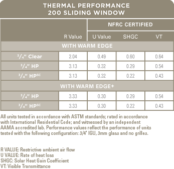 Thermal Performance Chart