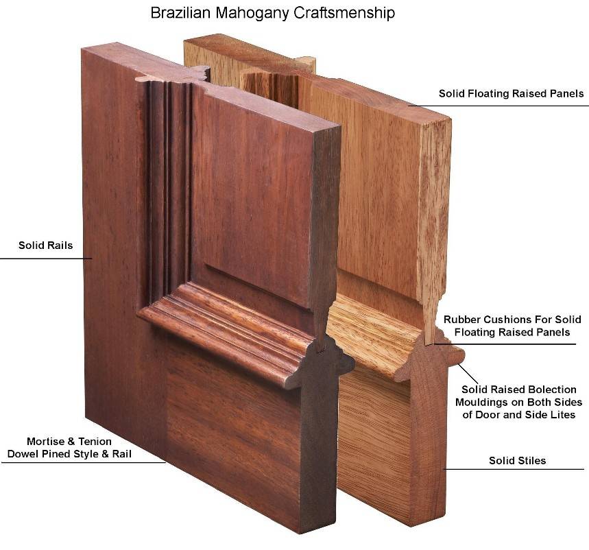 MA300 - MAHOGANY 3 PANEL SQUARE TOP INTERIOR DOOR (1-3/4)