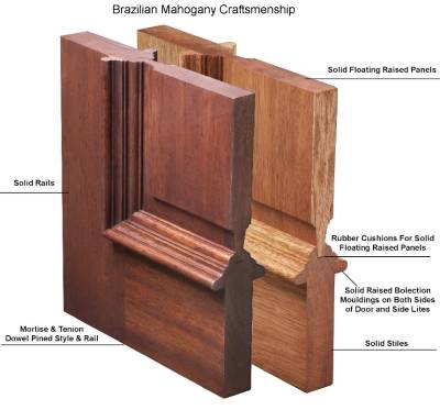 Interior Doors - Wood and Moulded Varieties Jefferson Door