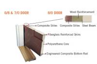 Plastpro Smooth Skin Doors Eto Doors